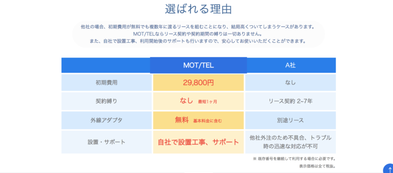 Mot Tel モッテル の料金 評判 機能について 月額3 980円から利用できる Itツール Webサービス比較サイト Strate ストラテ