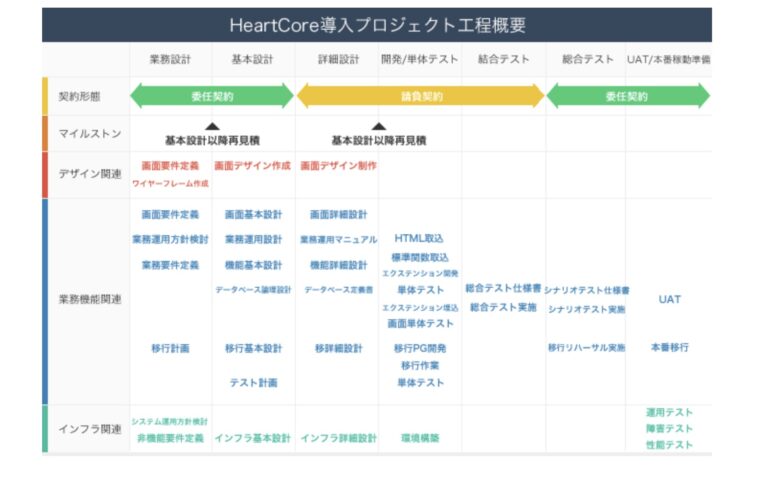 Heartcore ハートコア の料金 評判 機能について Itツール Webサービス比較サイト Strate ストラテ
