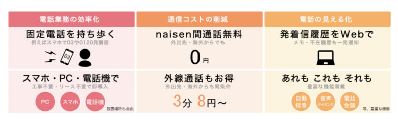 ナイセンクラウドの料金評判機能について 月額2 000円から利用できる Itツール Webサービス比較サイト Strate ストラテ