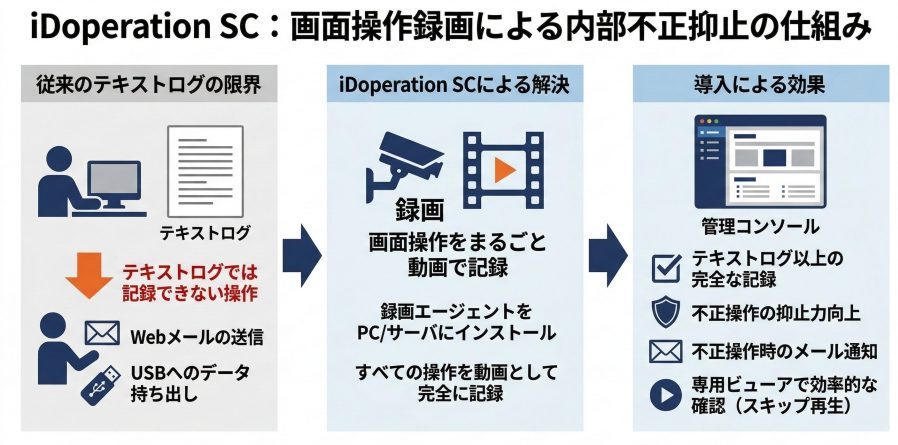 iDoperation SCの料金・評判・口コミについて – ITツール・Webサービス